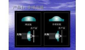 非球面鏡和球面鏡的幾個(gè)區(qū)別